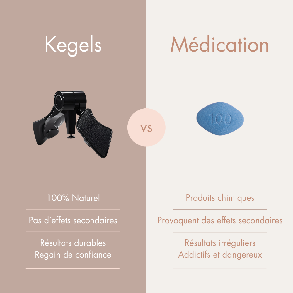 Titan Kegel – Renforcez votre plancher pelvien + E-book offert