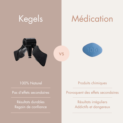 Titan Kegel – Renforcez votre plancher pelvien + E-book offert